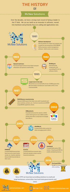 SEO, Web design, web design company, SEO Lexington KY, website design, SEO services, SEO company