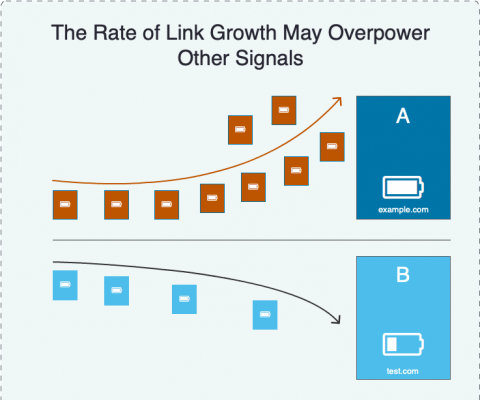 link growth