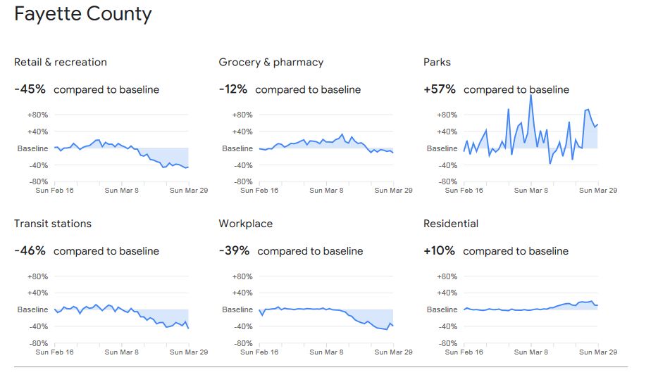 COVID-19 Community Mobility Reports