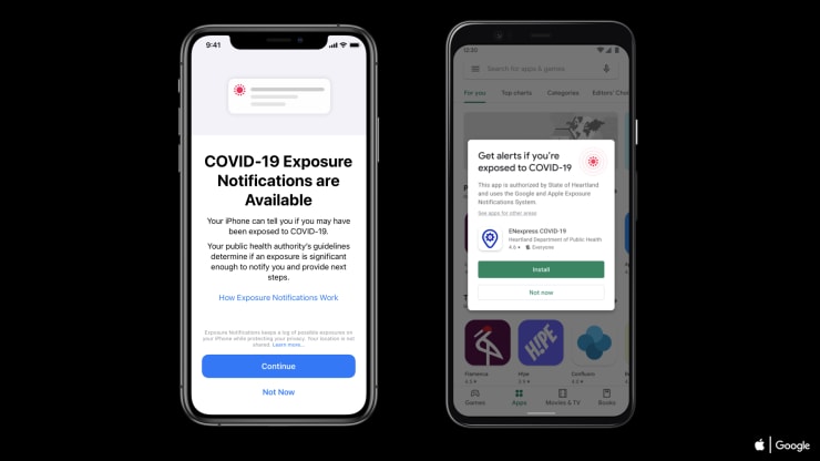 Smart Phone Covid Tracking