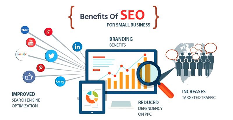 Benefits of SEO for Small Business, SEO, Web design, web design company, SEO Lexington KY, website design, SEO services, SEO company