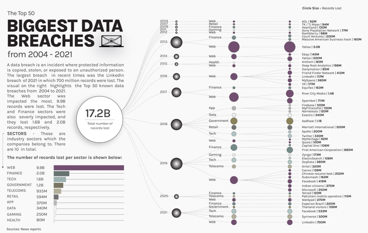 Biggest Data Breaches McNee Solutions
